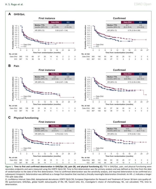 TROPION-Breast01 Details Dato-DXd Safety and Patient-Reported Outcomes 2 TROPION-Breast01