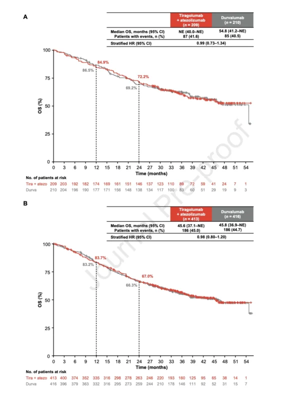 SKYSCRAPER-03 Trial: Critical Setback for TIGIT Consolidation in Stage III NSCLC 3 SKYSCRAPER-03 Trial: Critical Setback for TIGIT Consolidation in Stage III NSCLC