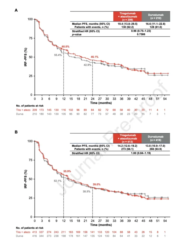 SKYSCRAPER-03 Trial: Critical Setback for TIGIT Consolidation in Stage III NSCLC 2 SKYSCRAPER-03 Trial: Critical Setback for TIGIT Consolidation in Stage III NSCLC