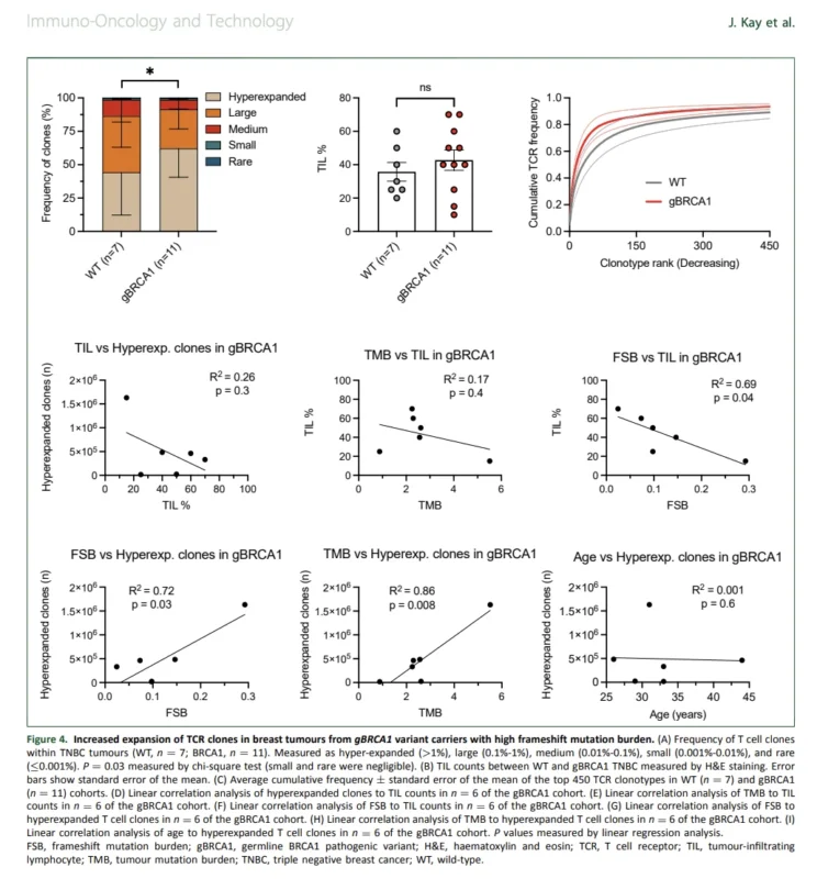 Germline BRCA1 