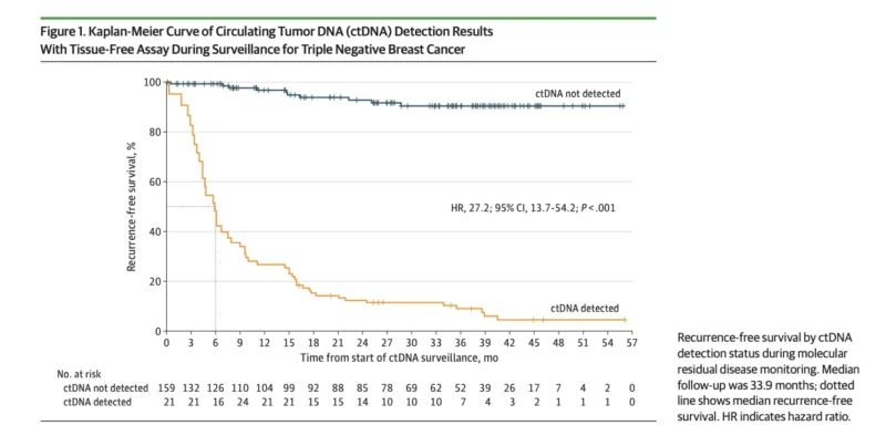 Tissue-Free ctDNA