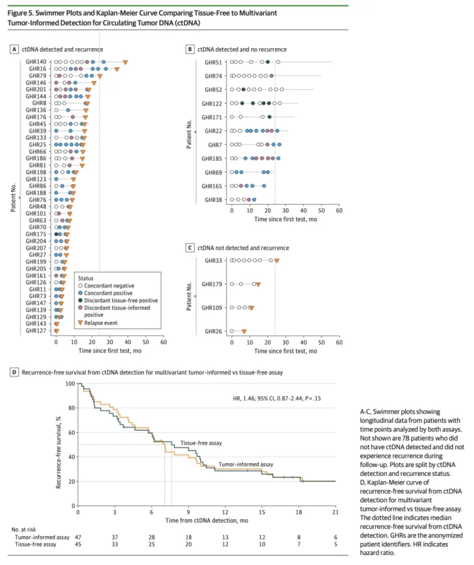 Tissue-Free ctDNA