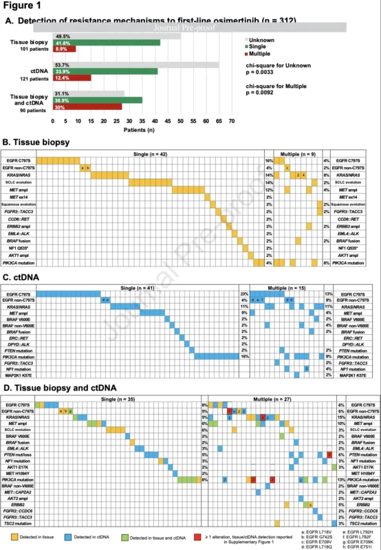RAS-Mediated Resistance Emerges Across Oncogene-Driven NSCLC 2 RAS-Mediated Resistance
