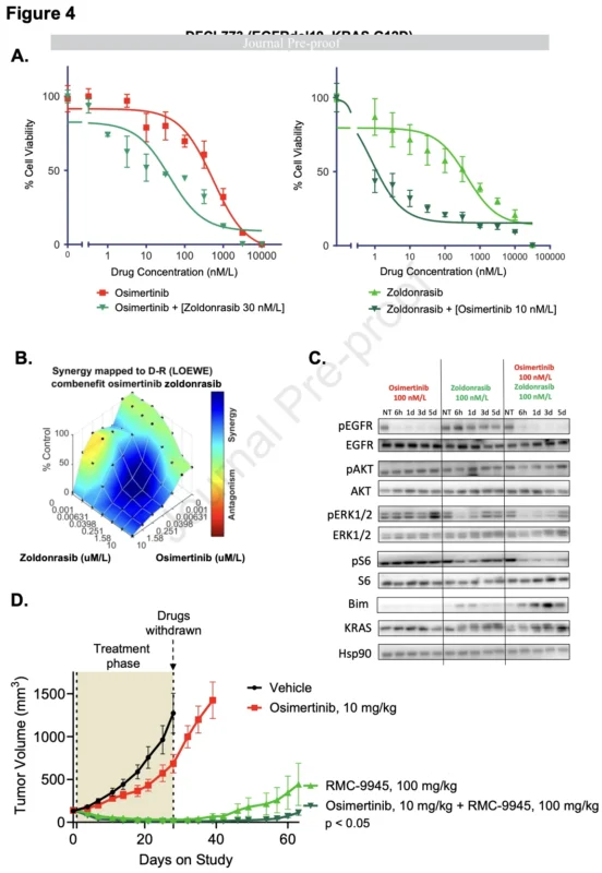RAS-Mediated Resistance Emerges Across Oncogene-Driven NSCLC 5 RAS-Mediated Resistance