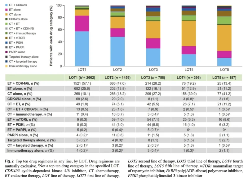 5 Alarming Real-World Findings in HR-Positive, HER2-Low Metastatic Breast Cancer 3 HR-Positive
