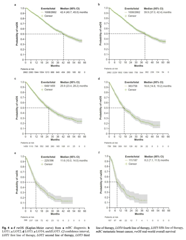 5 Alarming Real-World Findings in HR-Positive, HER2-Low Metastatic Breast Cancer 5 HR-Positive