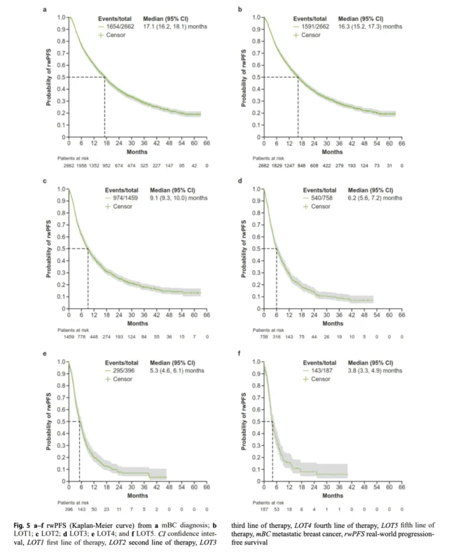 5 Alarming Real-World Findings in HR-Positive, HER2-Low Metastatic Breast Cancer 6 HR-Positive
