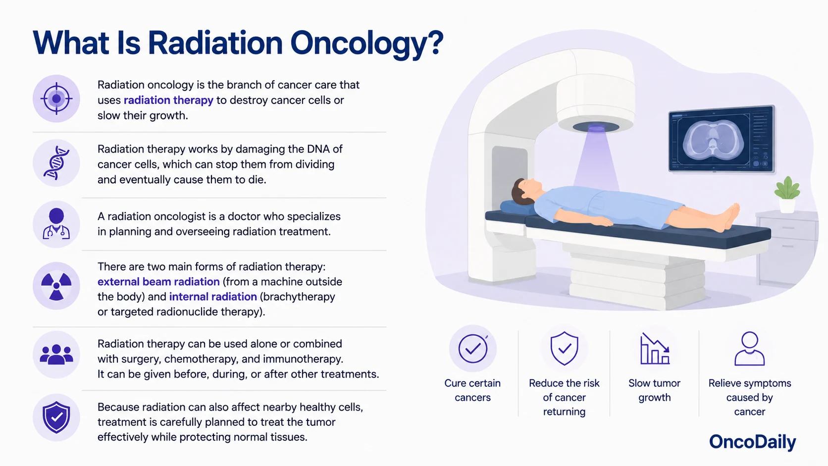 Medical Oncology vs Radiation Oncology: Who Does What in Cancer Care?