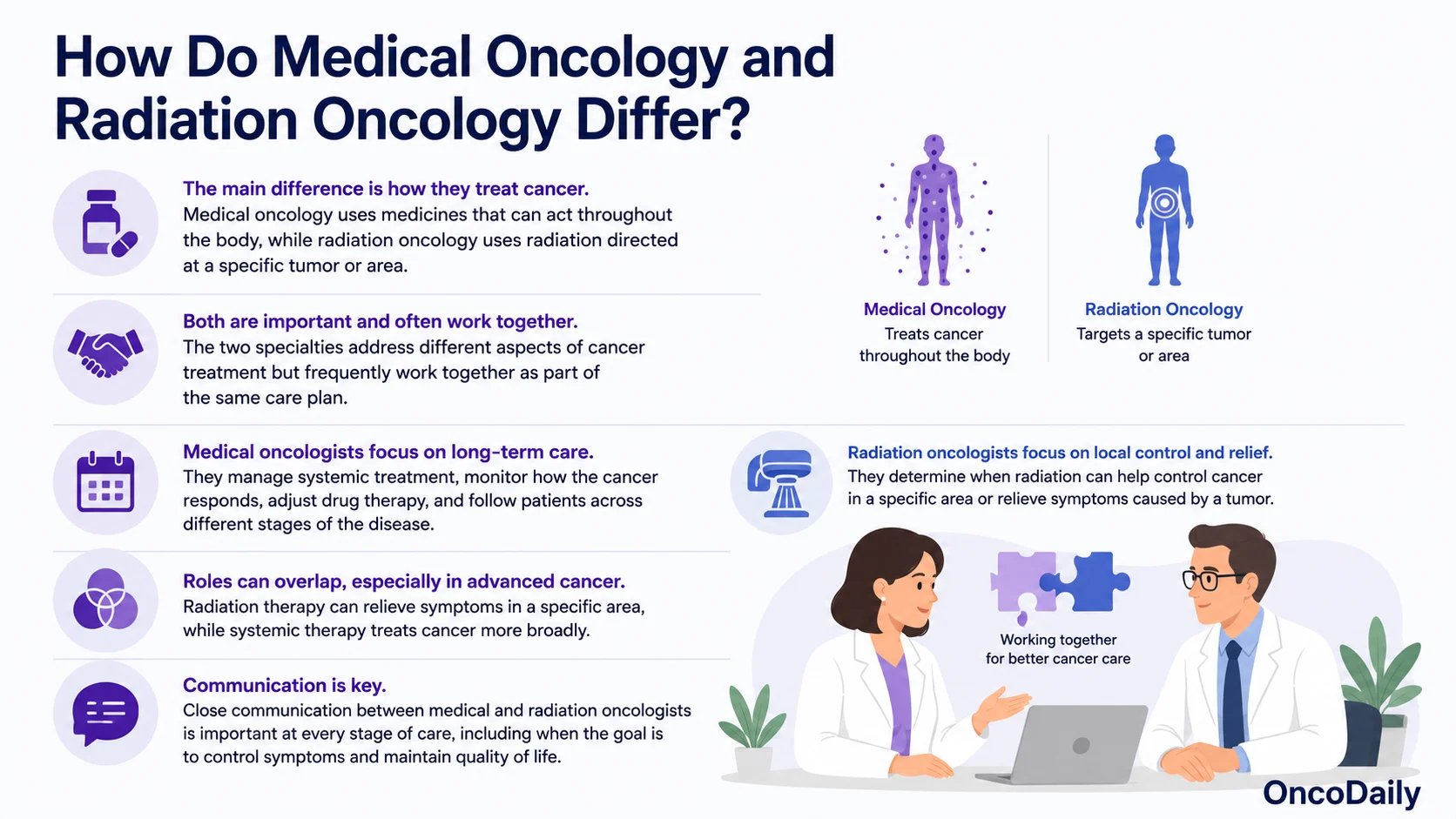 Medical Oncology vs Radiation Oncology: Who Does What in Cancer Care?