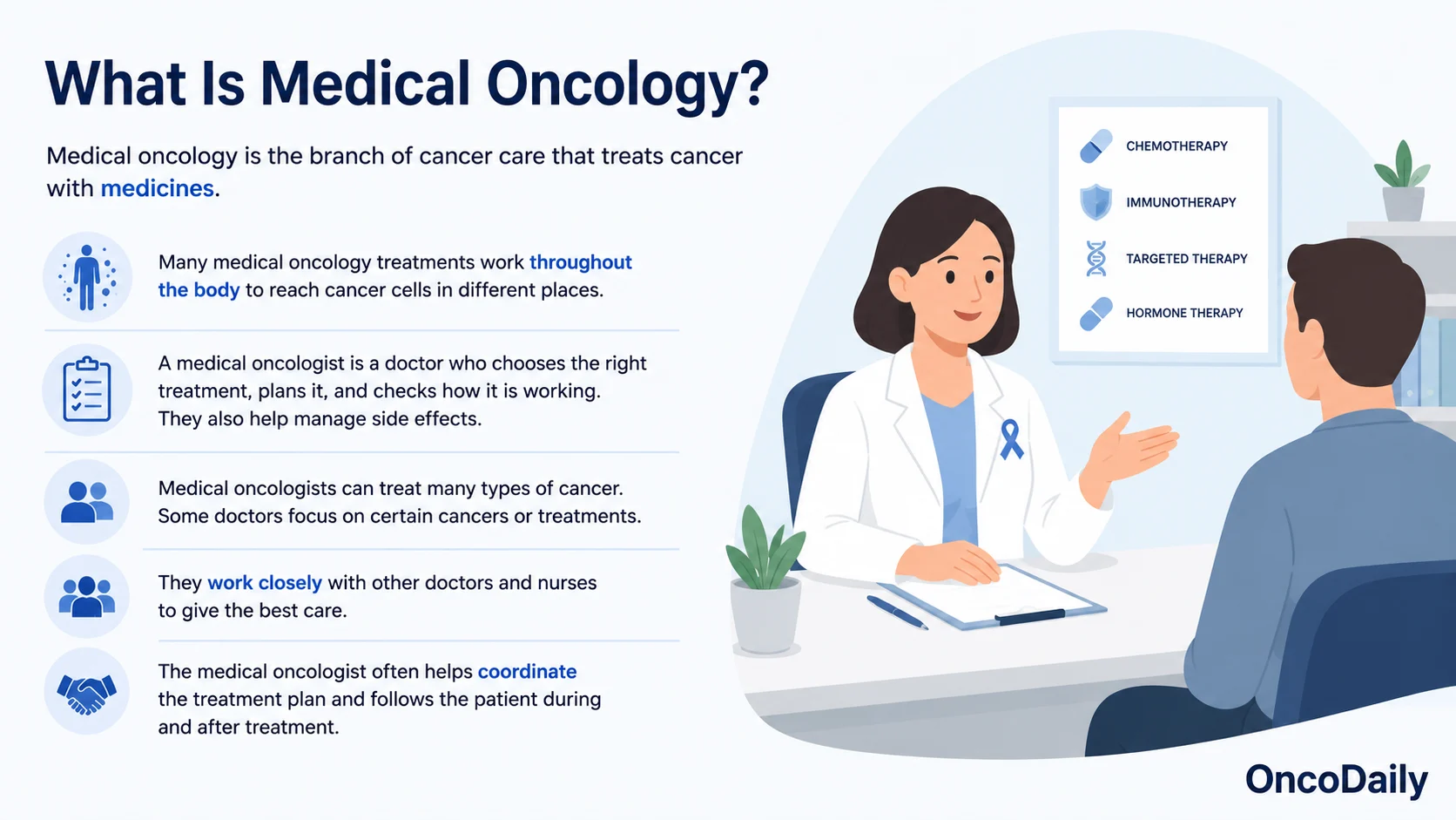 Medical Oncology vs Radiation Oncology: Who Does What in Cancer Care?