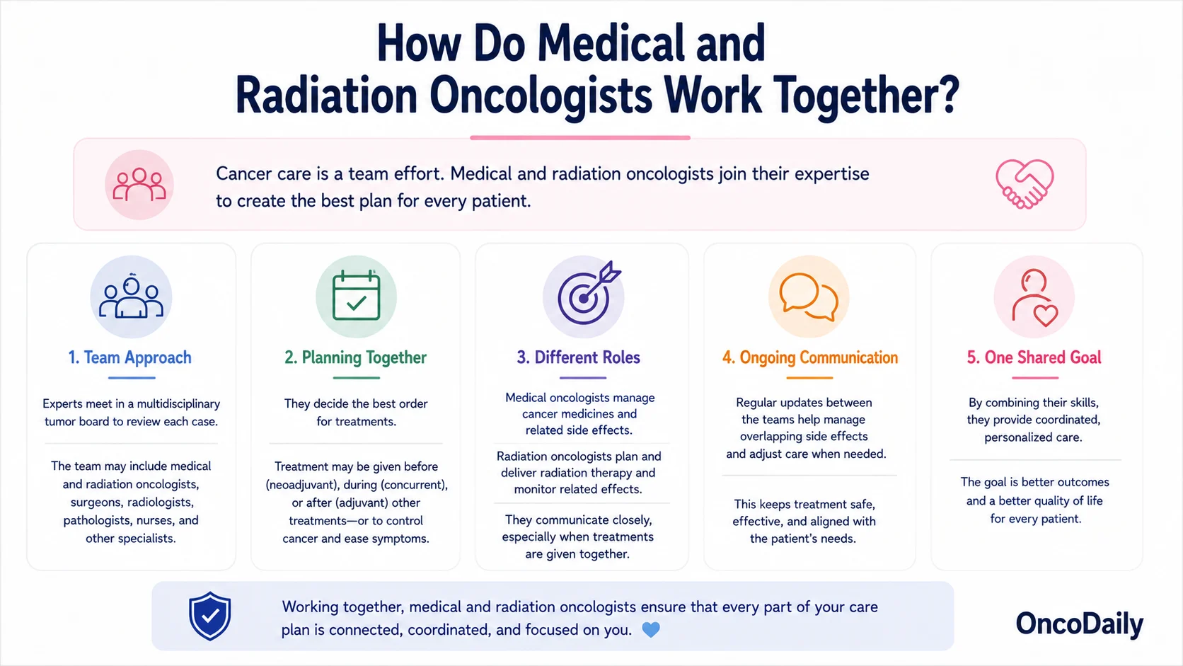 Medical Oncology vs Radiation Oncology: Who Does What in Cancer Care?