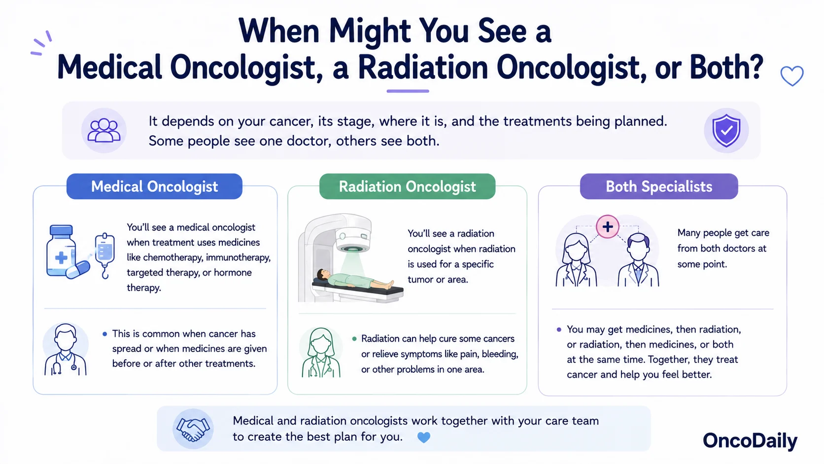 Medical Oncology vs Radiation Oncology: Who Does What in Cancer Care?