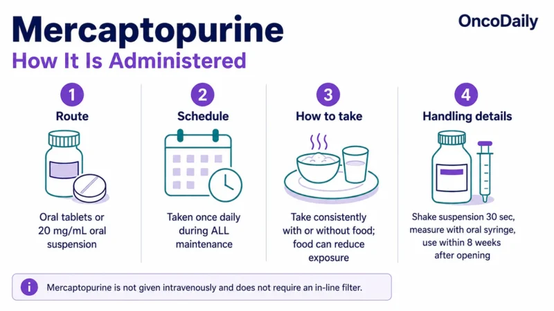 Mercaptopurine: Mechanism of Action, Dose, Administration, Clinical Uses, and Side Effects 11 Mercaptopurine
