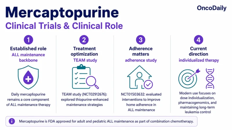 Mercaptopurine: Mechanism of Action, Dose, Administration, Clinical Uses, and Side Effects 12 Mercaptopurine