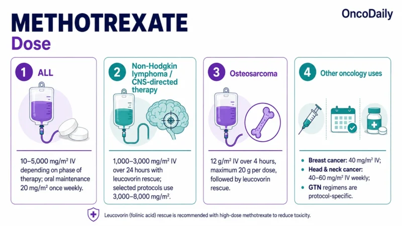 Methotrexate: An Established Antimetabolite Chemotherapy in Leukemia, Lymphoma, Osteosarcoma, and Other Cancers 18 Methotrexate