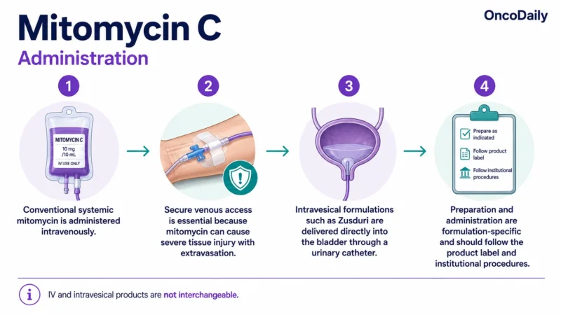 Mitomycin C: Mechanism of Action, Dose, Administration, Clinical Uses, and Side Effects 19 Mitomycin C