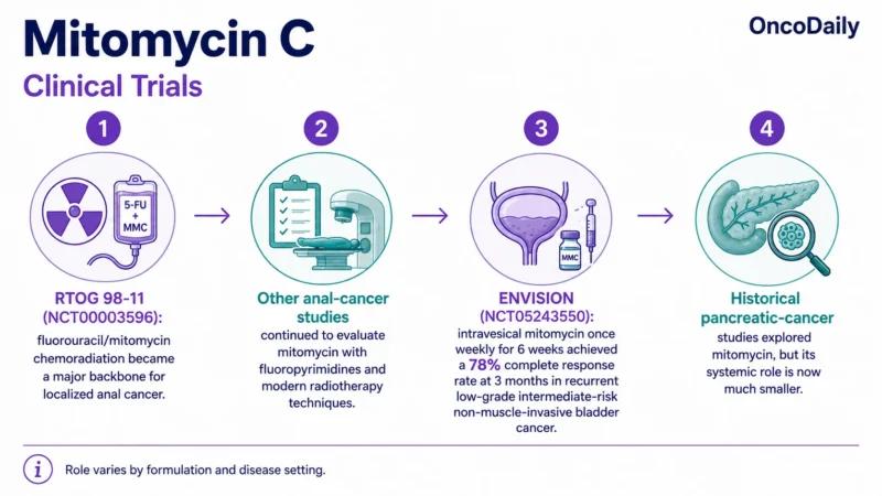 Mitomycin C: Mechanism of Action, Dose, Administration, Clinical Uses, and Side Effects 20 Mitomycin C