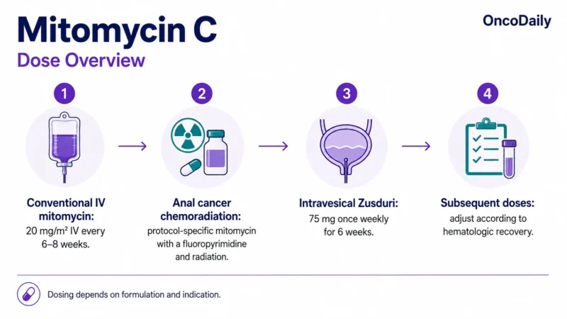Mitomycin C: Mechanism of Action, Dose, Administration, Clinical Uses, and Side Effects 18 Mitomycin C