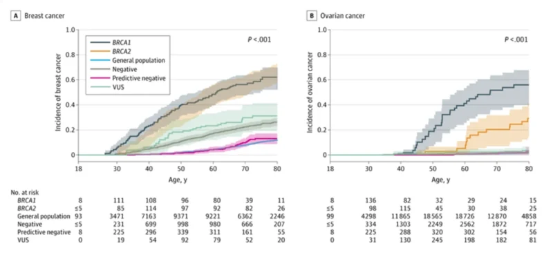 Muna Al-Khaifi: What BRCA1 and BRCA2 Testing Reveals About Lifetime Cancer Risk 2 Muna Al-Khaifi