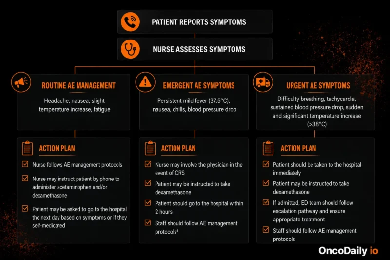 Outpatient Bispecific Antibodies: Considerations for Step-Up Dosing, CRS, and ICANS 2 Outpatient Bispecific Antibodies: Considerations for Step-Up Dosing, CRS, and ICANS