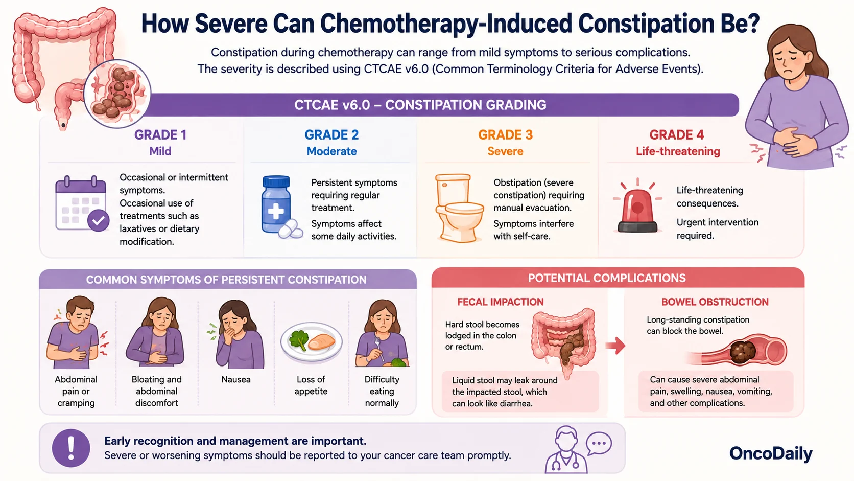 Chemotherapy-Induced Constipation: Causes, Risk Factors, and Management 5 Chemotherapy-Induced Constipation: Causes, Risk Factors, and Management
