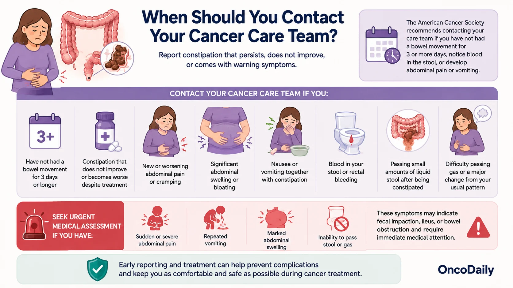 Chemotherapy-Induced Constipation: Causes, Risk Factors, and Management 7 Chemotherapy-Induced Constipation: Causes, Risk Factors, and Management
