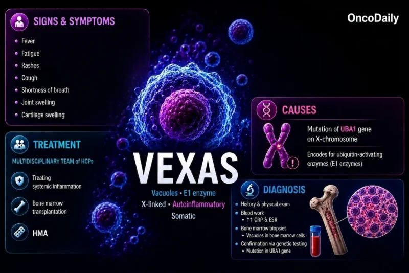 VEXAS Syndrome: Is It More a Matter of Inflammation or Hematopoietic Clonality? 2 VEXAS Syndrome: Is It More a Matter of Inflammation or Hematopoietic Clonality?