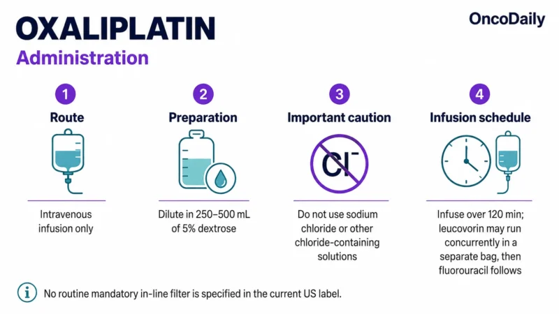 Oxaliplatin