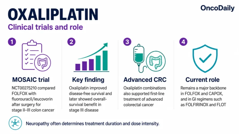 Oxaliplatin