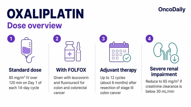 Oxaliplatin