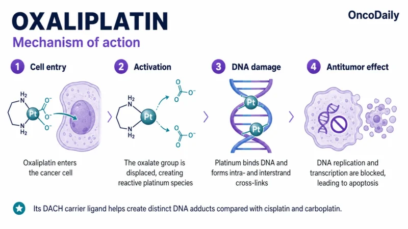 Oxaliplatin