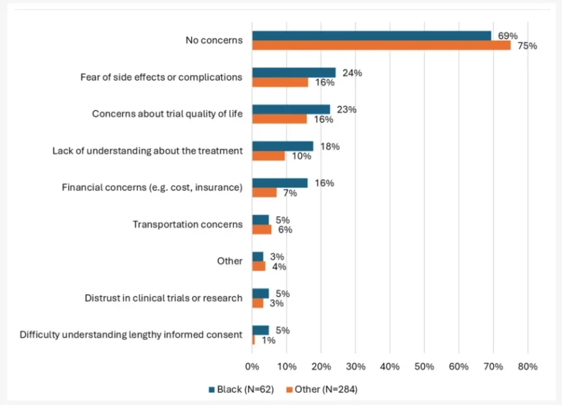 Access to TCRTs in Multiple Myeloma: Patient, Caregiver, and Physician Perspectives