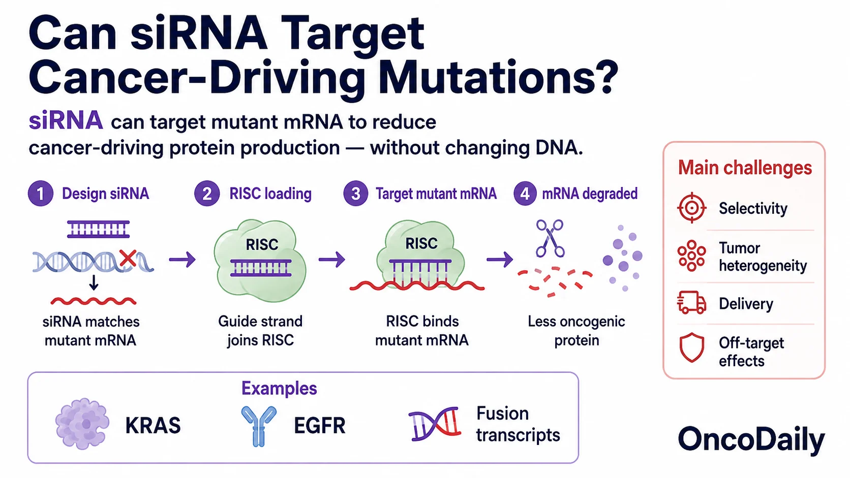 Spider-Man: Brand New Day’s Gene-Silencing Technology: Could It Fight Cancer?