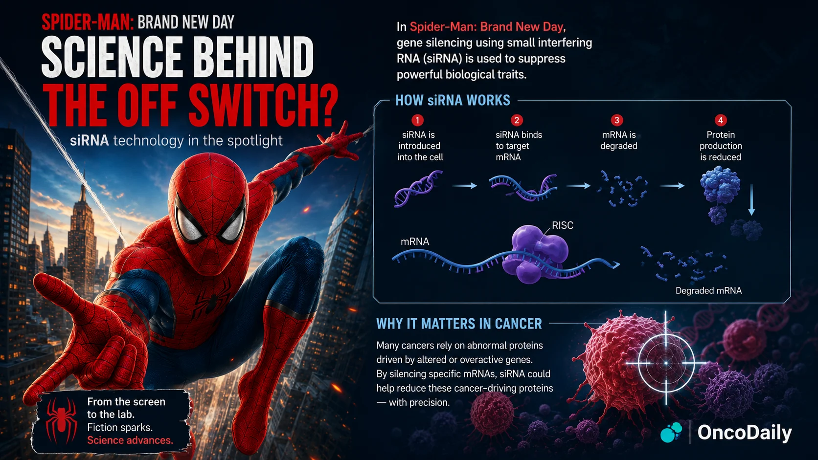 Spider-Man: Brand New Day’s Gene-Silencing Technology: Could It Fight Cancer?