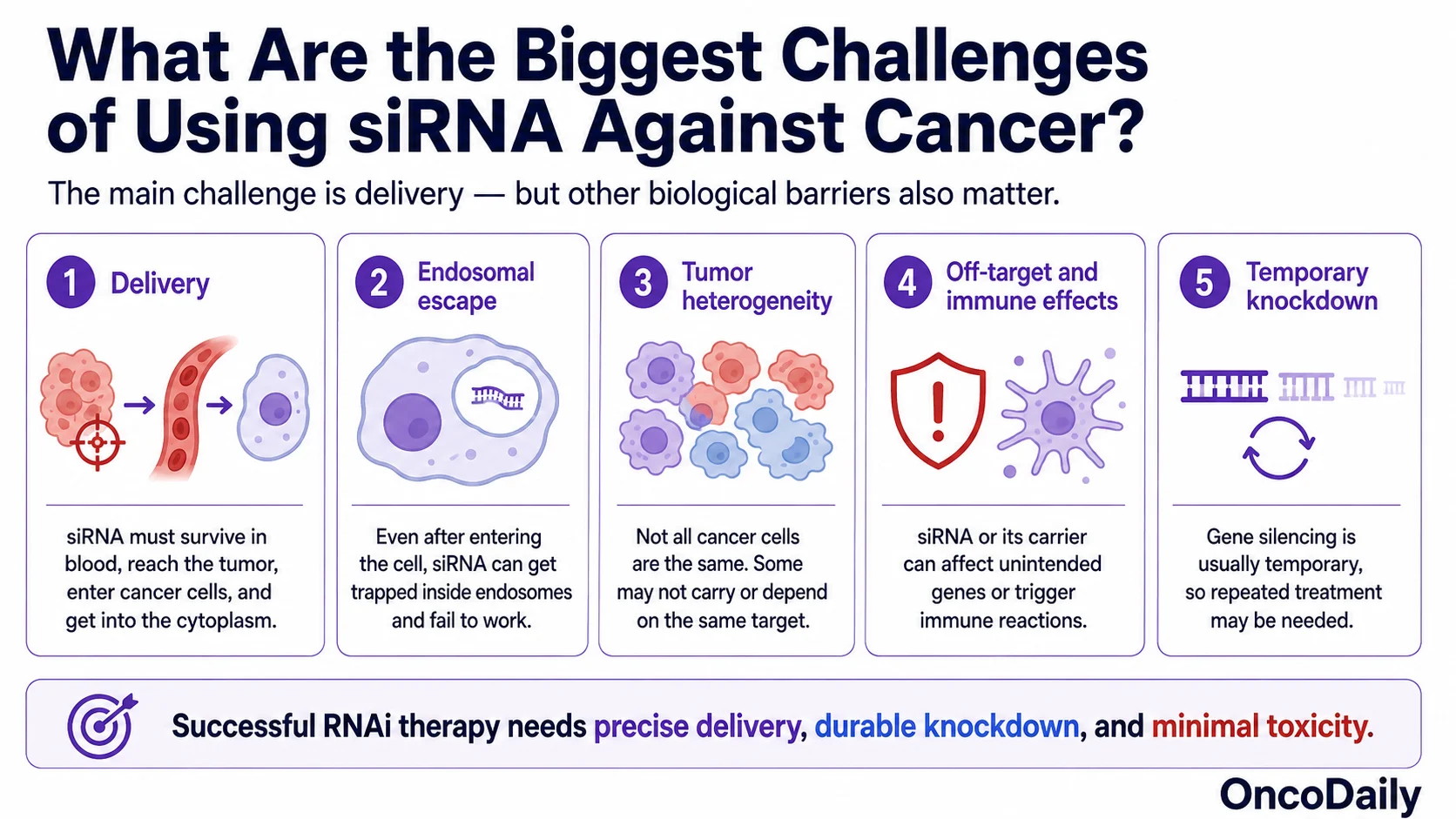 Spider-Man: Brand New Day’s Gene-Silencing Technology: Could It Fight Cancer?