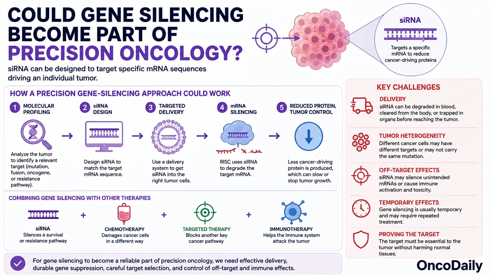 Spider-Man: Brand New Day’s Gene-Silencing Technology: Could It Fight Cancer?