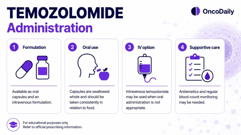 Temozolomide: A Key Chemotherapy for Glioblastoma and Astrocytoma 19 Temozolomide