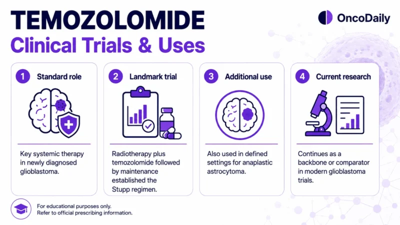 Temozolomide: A Key Chemotherapy for Glioblastoma and Astrocytoma 20 Temozolomide