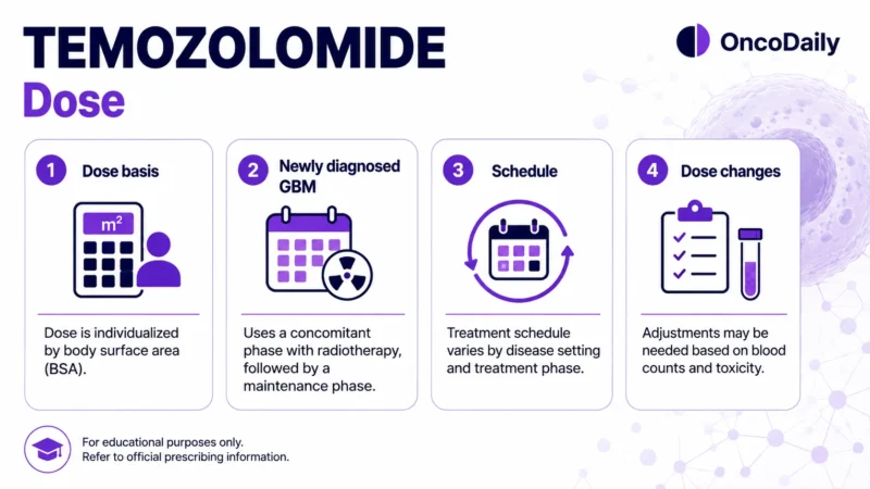 Temozolomide: A Key Chemotherapy for Glioblastoma and Astrocytoma 18 Temozolomide