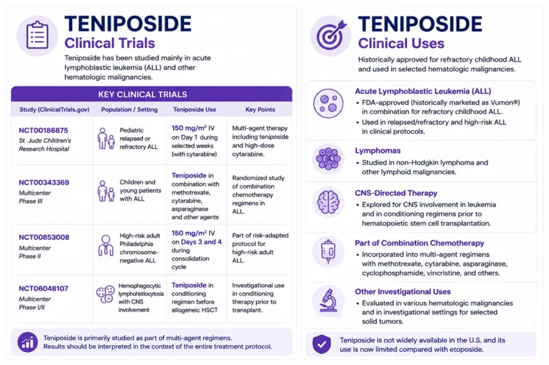 Teniposide: Mechanism of Action, Dose, Administration, Clinical Uses, and Side Effects 20 Teniposide
