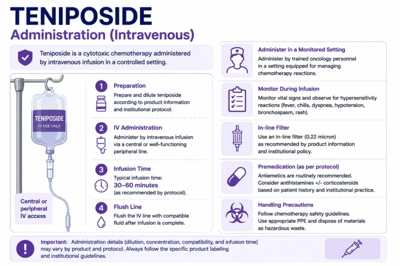 Teniposide: Mechanism of Action, Dose, Administration, Clinical Uses, and Side Effects 19 Teniposide