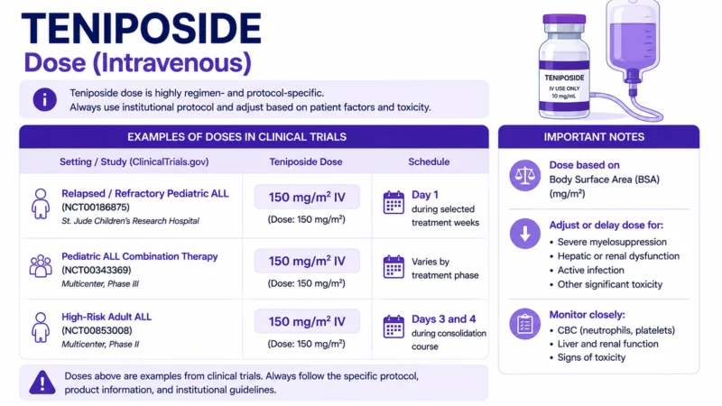 Teniposide: Mechanism of Action, Dose, Administration, Clinical Uses, and Side Effects 18 Teniposide