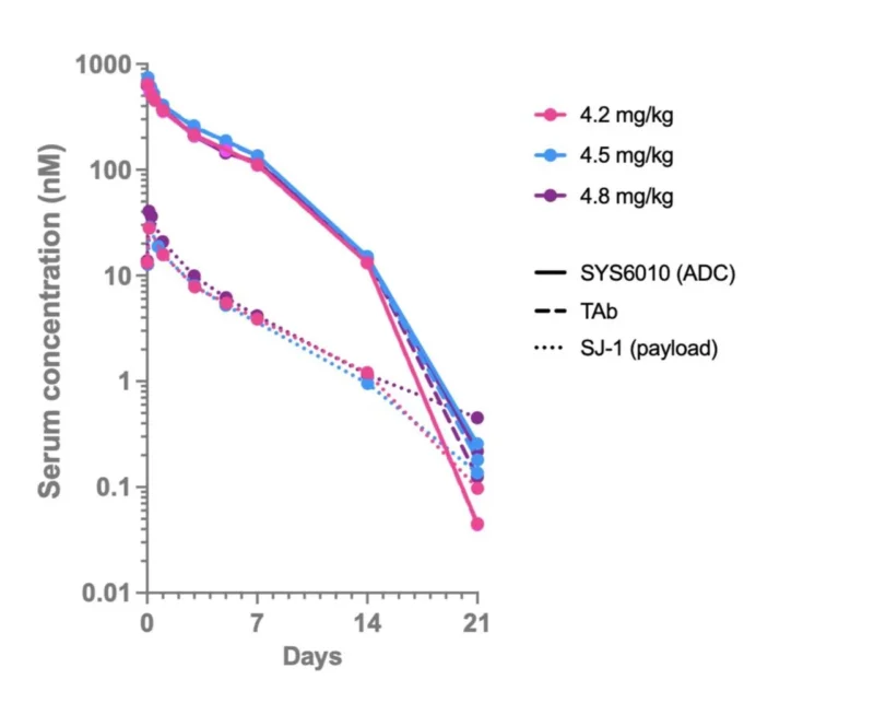 Raffaele Colombo: New Insights Into ADC Linker Stability and Clinical Translation 4 Raffaele Colombo: New Insights Into ADC Linker Stability and Clinical Translation
