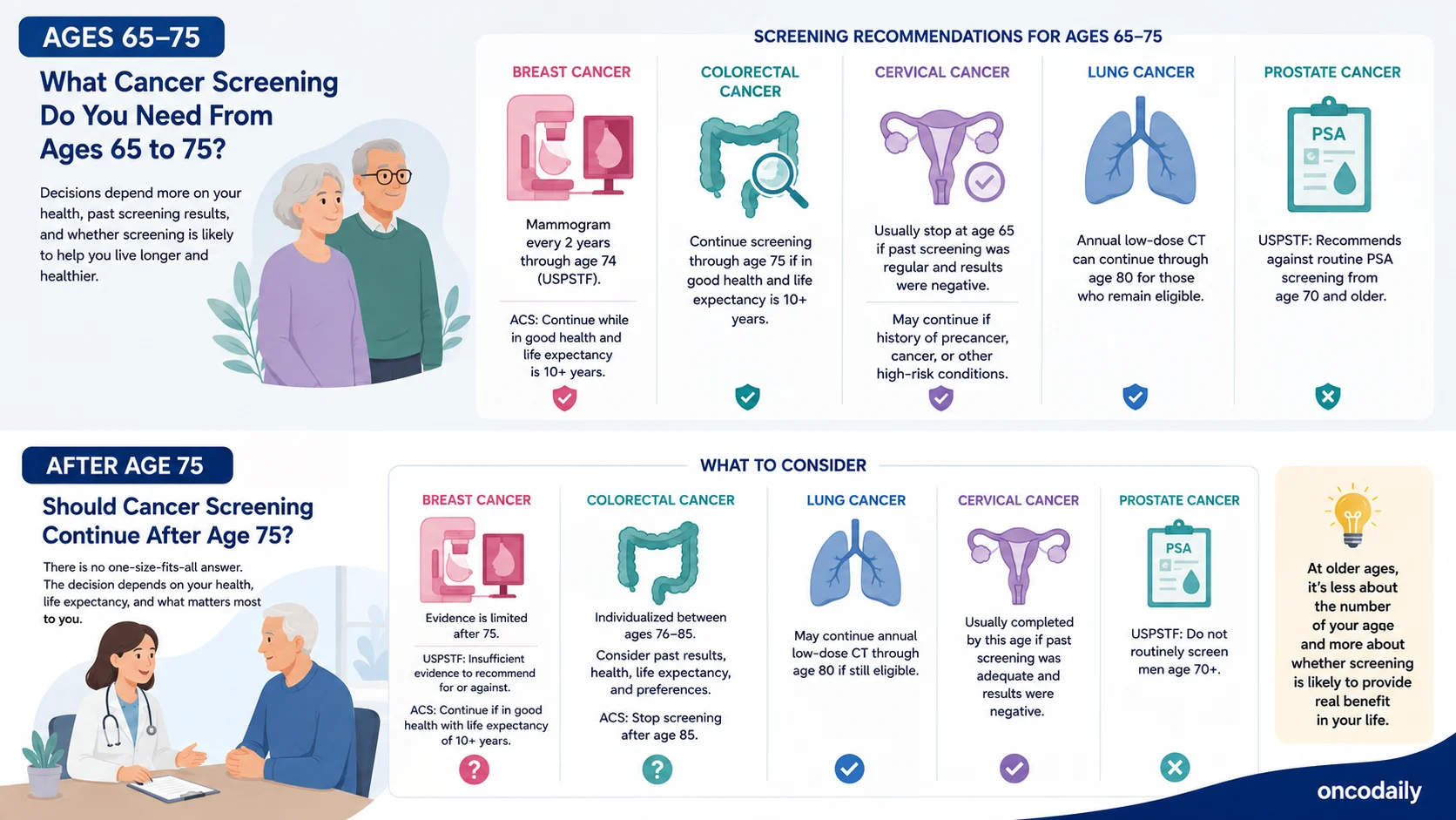 Cancer Screening by Age: What Tests Do You Need and When? 5 Cancer Screening by Age: What Tests Do You Need and When?
