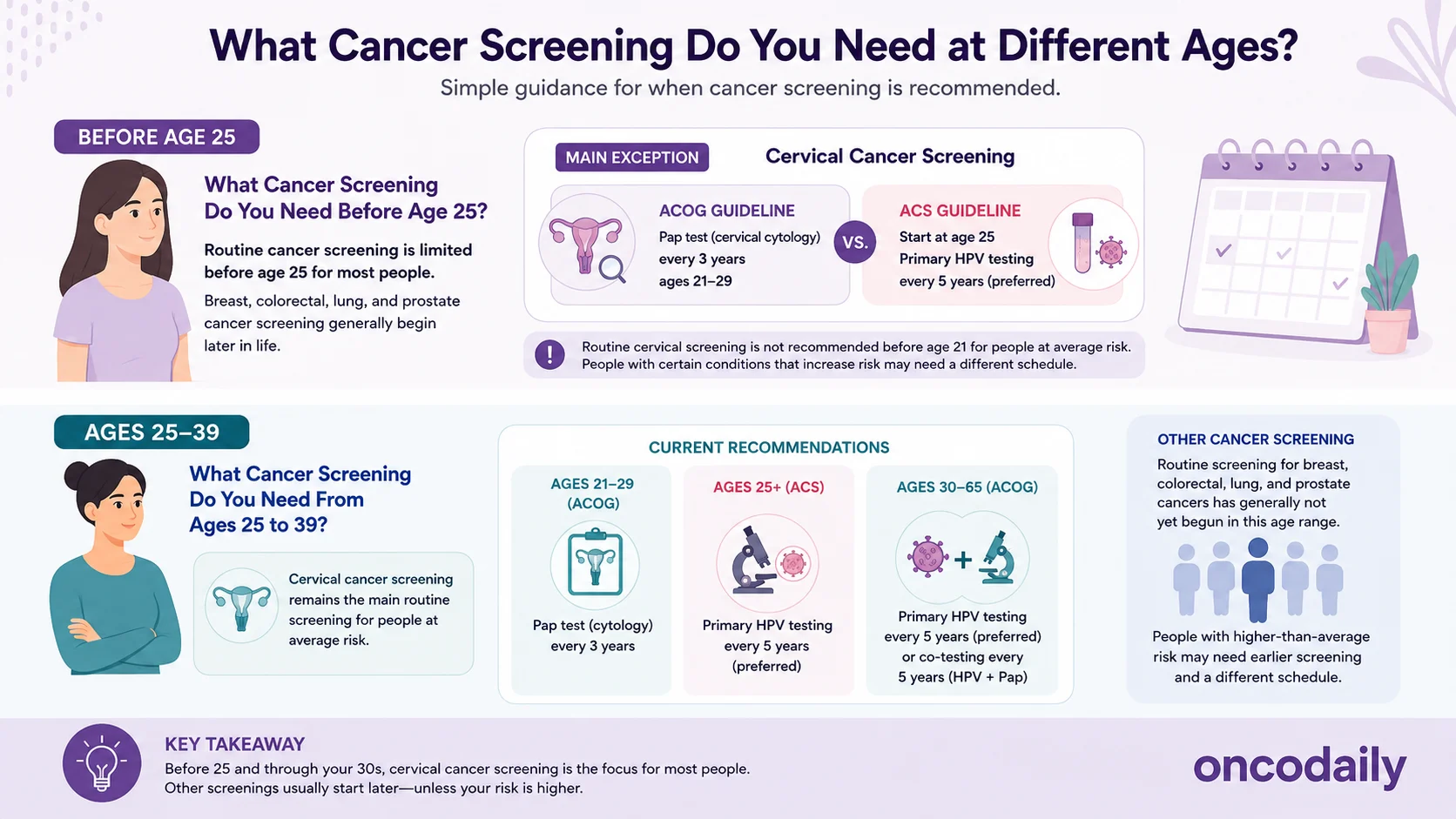 Cancer Screening by Age: What Tests Do You Need and When? 3 Cancer Screening by Age: What Tests Do You Need and When?