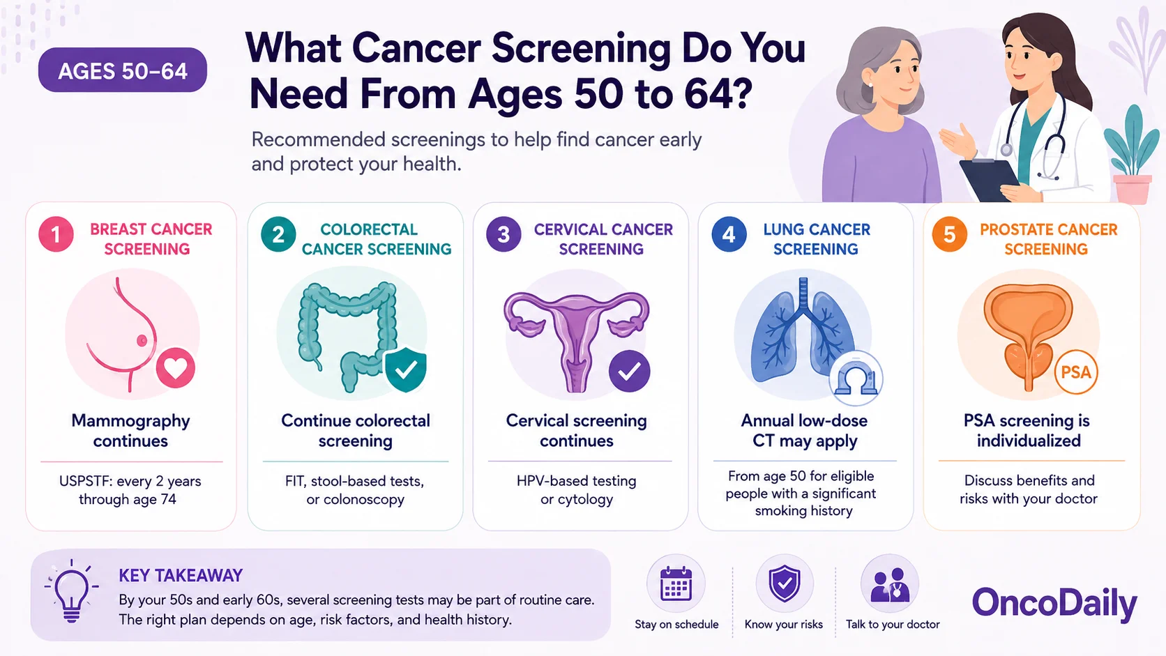Cancer Screening by Age: What Tests Do You Need and When? 4 Cancer Screening by Age: What Tests Do You Need and When?