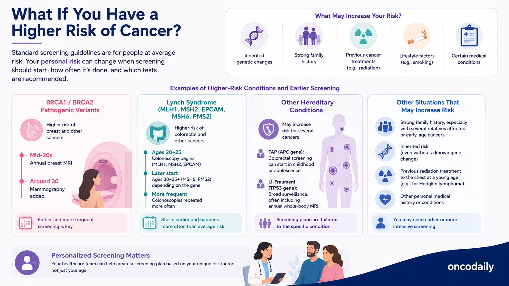 Cancer Screening by Age: What Tests Do You Need and When? 6 Cancer Screening by Age: What Tests Do You Need and When?