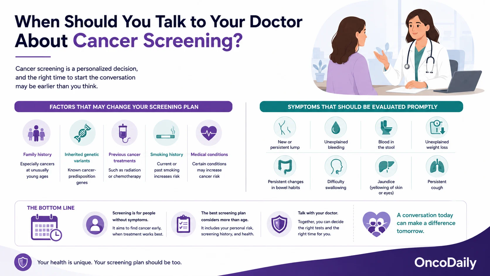 Cancer Screening by Age: What Tests Do You Need and When? 8 Cancer Screening by Age: What Tests Do You Need and When?