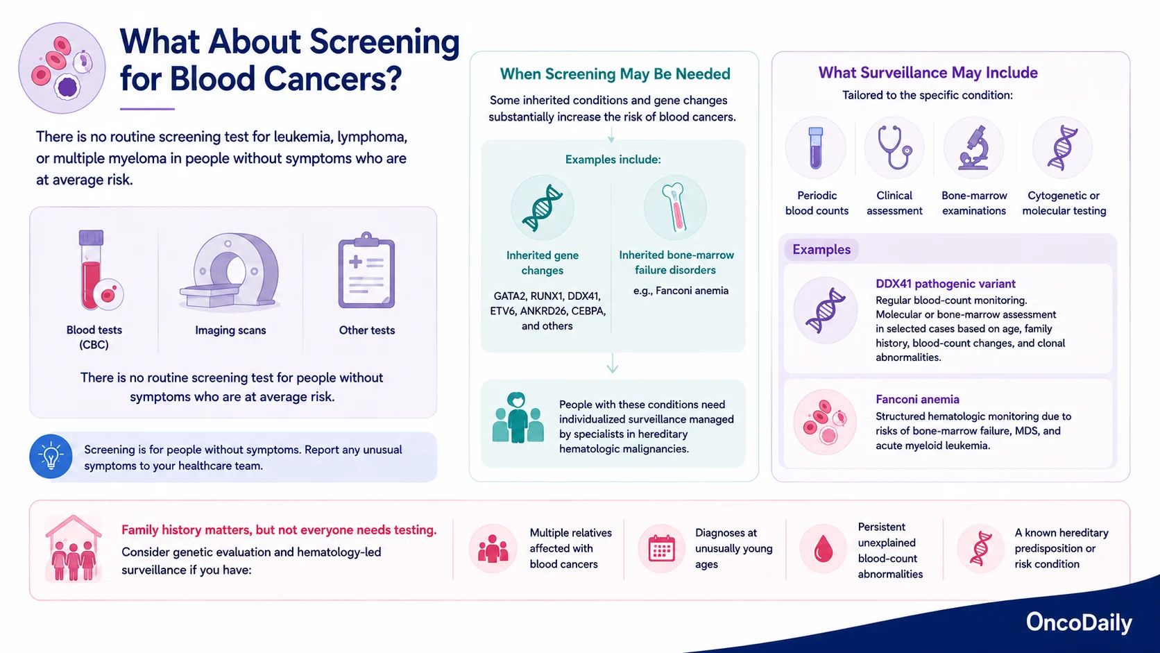 Cancer Screening by Age: What Tests Do You Need and When? 7 Cancer Screening by Age: What Tests Do You Need and When?