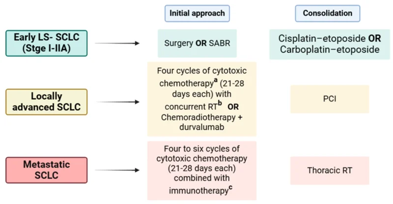 Targeted Therapy